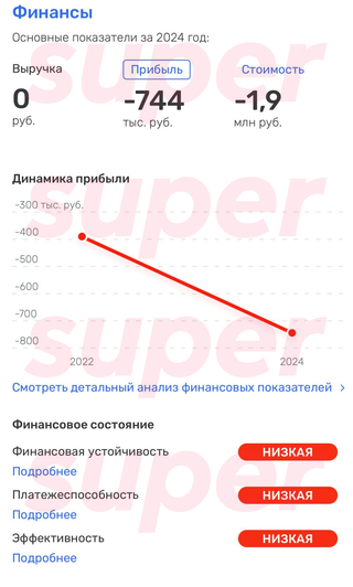 Данные о состоянии бизнеса Евгения Понасенкова*. Фото: Rusprofile